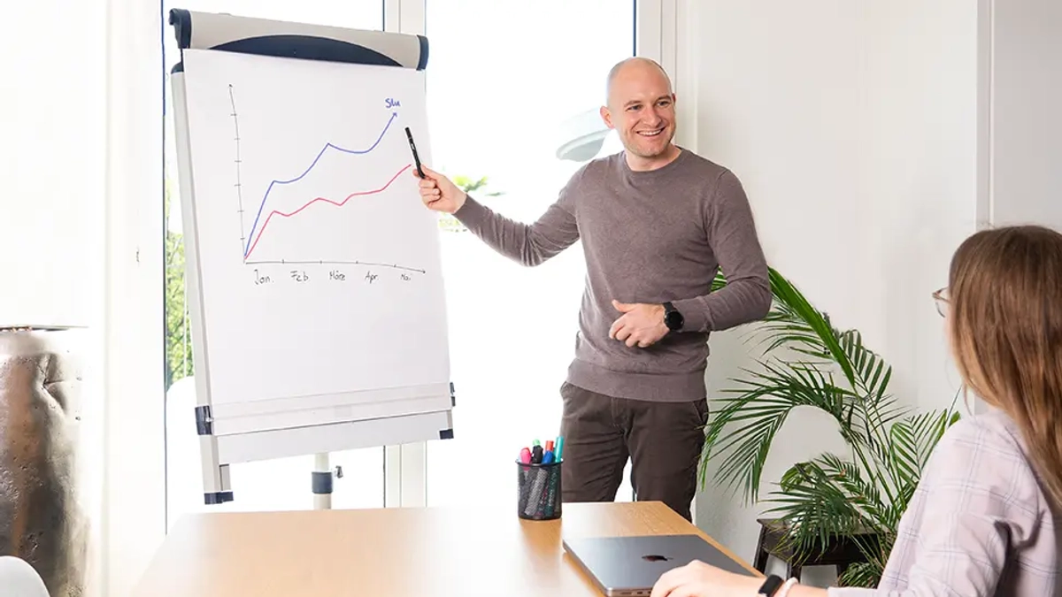 Return on Investment